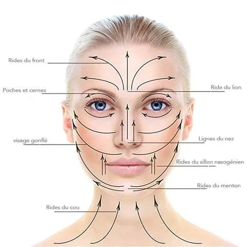 Massage du visage, cuir chevelu et nuque